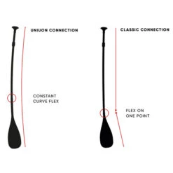 PAGAIE FANATIC CARBON 80 VARIO -JOBE Soldes pagaie fanatic carbon 80 vario 5