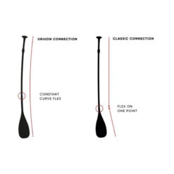 PAGAIE FANATIC DIAMOND 35 VARIO 3 PARTIES 2021 15 PAGAIE FANATIC DIAMOND 35 VARIO 3 PARTIES 2021 -JOBE Soldes pagaie fanatic diamond 35 vario 3 parties 2021 4